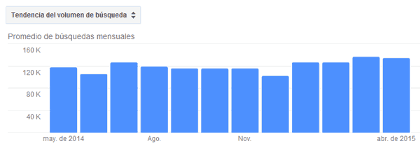Búsquedas de Google Carpintería