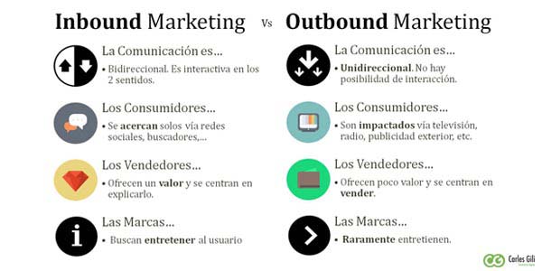 Inbound marketing vs outbound marketing