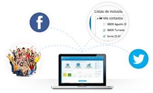 Campañas email marketing Campañas email marketing