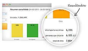 Monitorización Email Marketing Monitorización Email Marketing