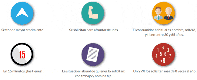 Préstamos rápidos Préstamos rápidos