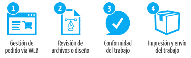 Tarjetas de visita online