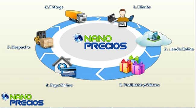 Comprar tecnología en Nanoprecios