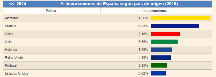 Importar desde China paso a paso