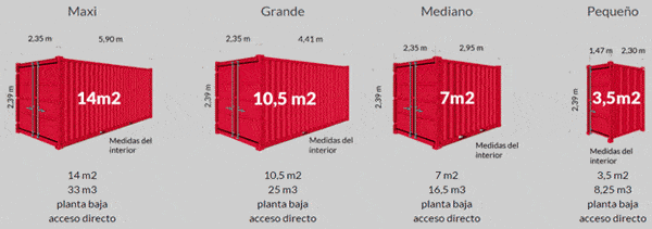 Tamaños mini almacenes
