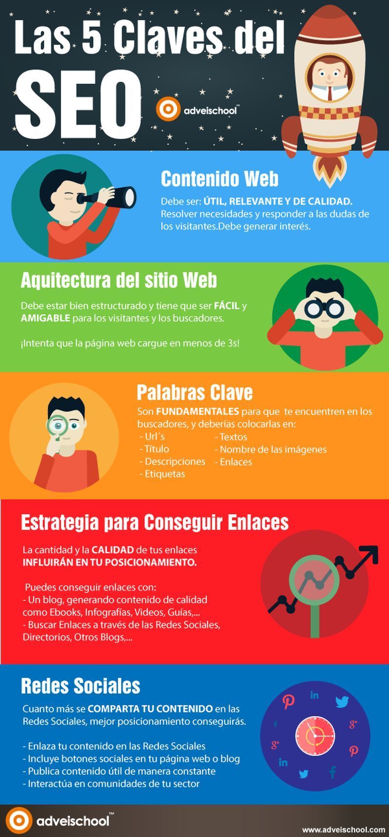 Conseguir un correcto posicionamiento SEO Conseguir un correcto posicionamiento SEO