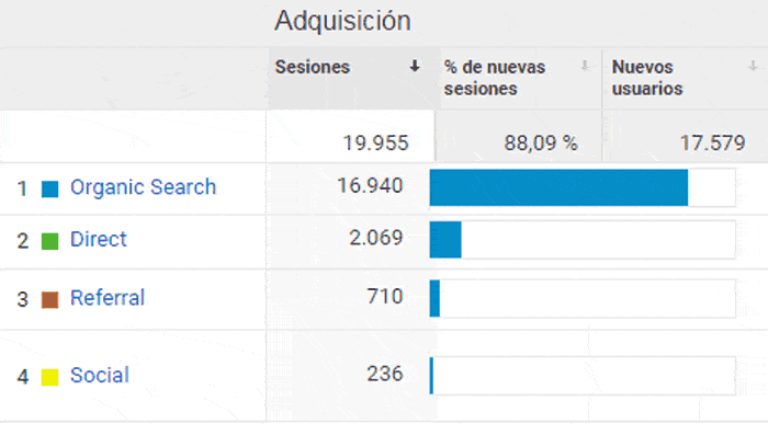 Adquisición visitas web Adquisición visitas web