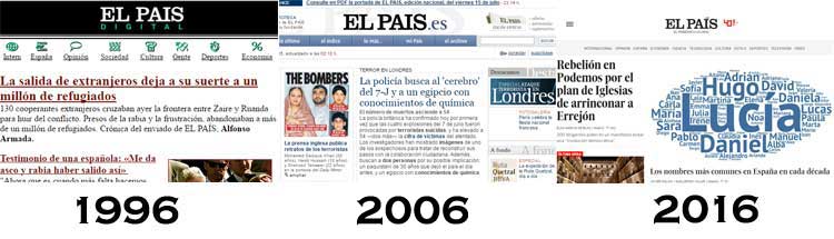 Cambios web últimos 20 años Cambios web últimos 20 años