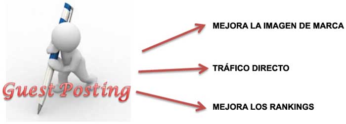 Guest posting