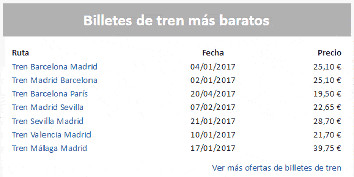 Ofertas billetes AVE