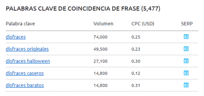Posicionamiento tiendas de disfraces Posicionamiento tiendas de disfraces