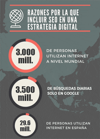 Porqué usar SEO en Marketing digital