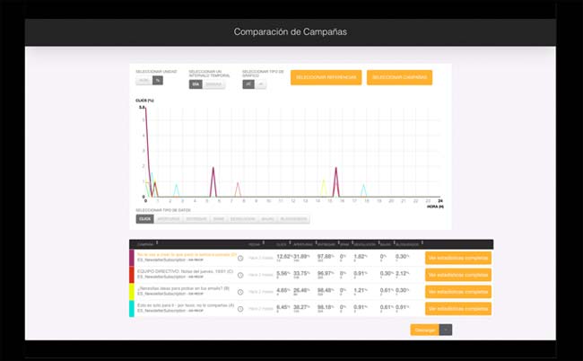 Análisis Email Marketing Análisis Email Marketing