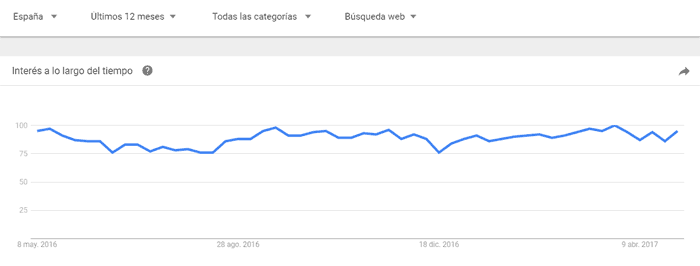 Tendencias de moda en España
