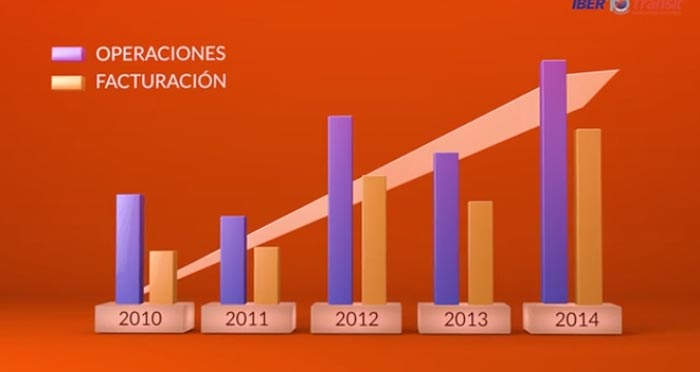 Facturación Ibertransit