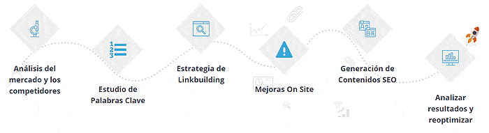 Posicionamiento web