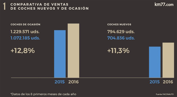 Coches de segunda mano y nuevos Coches de segunda mano y nuevos