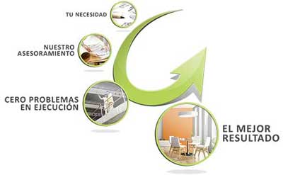 Empresa DosG