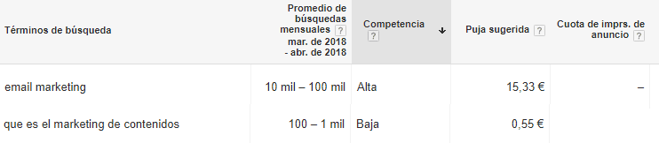 Long tail keywords Long tail keywords