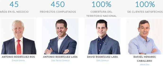 Rodríguez Ros