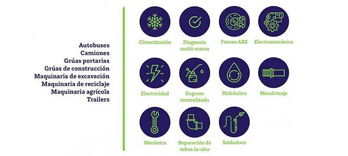 Mantenimiento de maquinaria