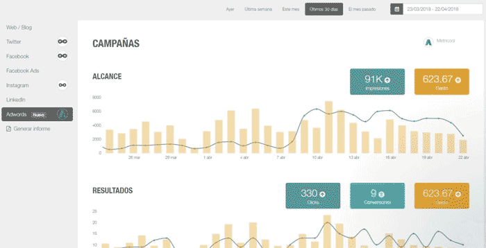 Métricas Adwords Métricas Adwords
