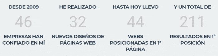 Posicionamiento web Valencia Posicionamiento web Valencia