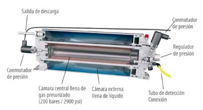 Sistema antiincendios doble cámara