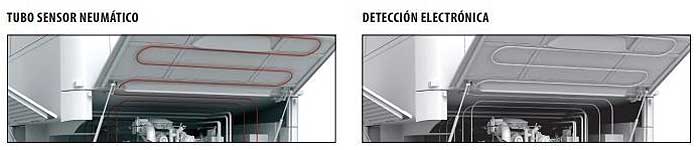 Sistema detención de incendios