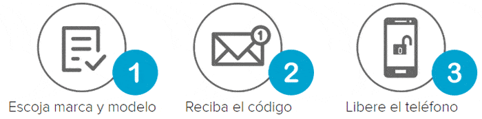 Liberar teléfono móvil Liberar teléfono móvil