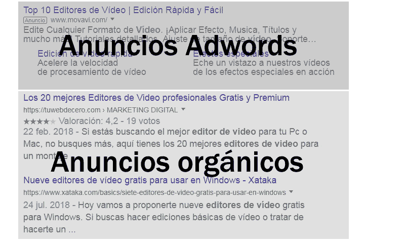 Anuncios patrocinados Adwords Anuncios patrocinados Adwords