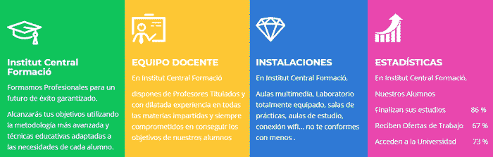 Clases Institu Central