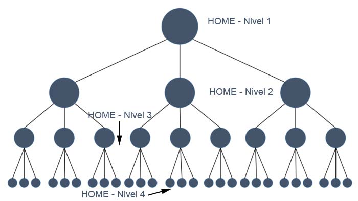 Estructura correcta página web Estructura correcta página web