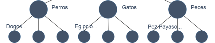 Estructura web semántico Estructura web semántico