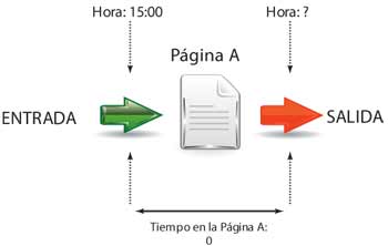 Tasa de rebote