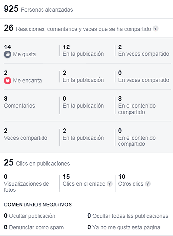 Alcance publicación Facebook