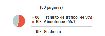 Flujo de usuarios y tasa de rebote
