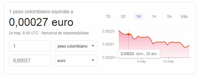 Cambio peso colombiano euros