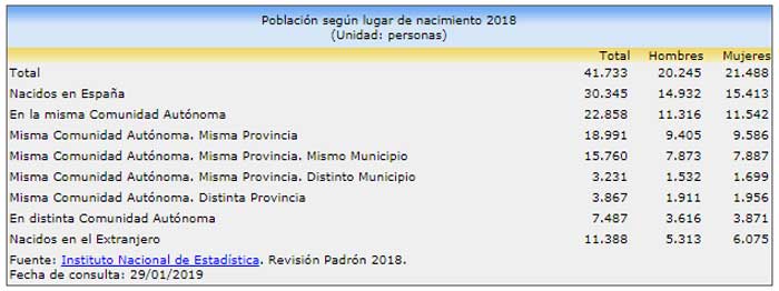 Censo Denia