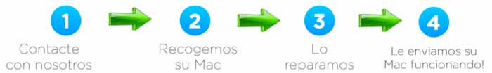 Cómo reparar un Mac Cómo reparar un Mac