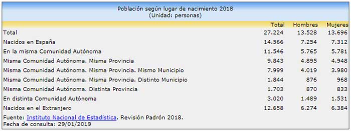 Padrón municipal Jávea