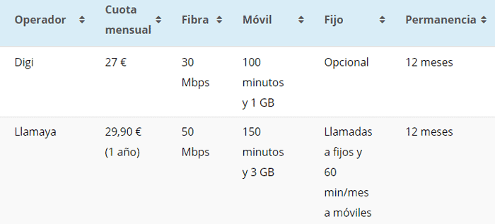 Tarifas Internet