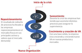 Procesos de negocio