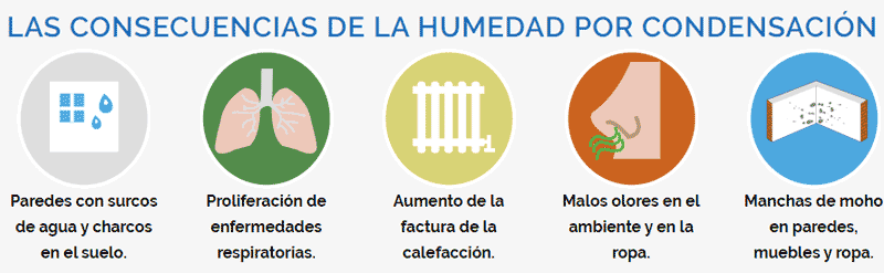 Humedad por condensación