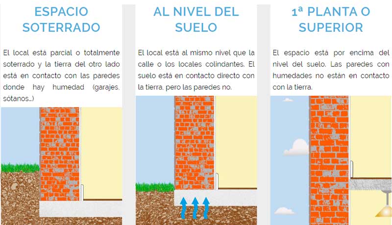 Presupuesto tratamiento humedades Presupuesto tratamiento humedades