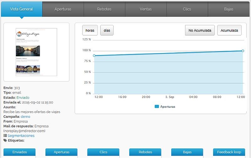 Informes Email Marketing Informes Email Marketing