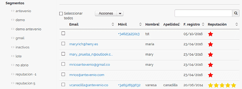 Segmentación Email Marketing Segmentación Email Marketing