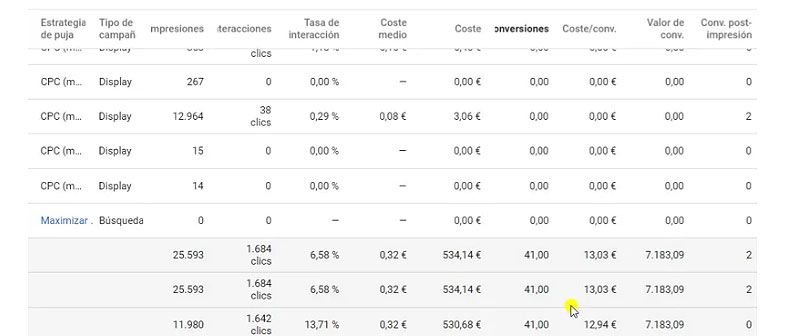 Panel de control Google Ads