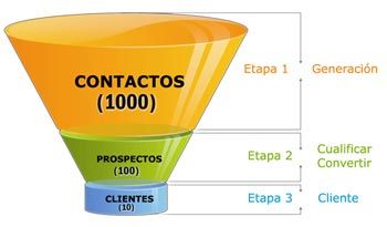 Email marketing embudo ventas