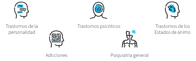 Tipos de trastornos mentales